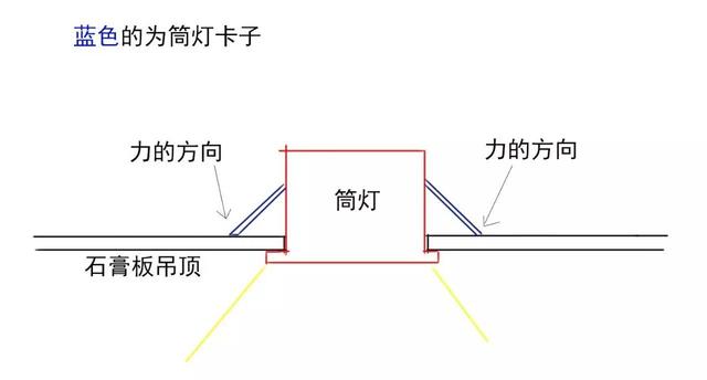 筒燈還是射燈，別因為選錯而后悔了，更換會拆壞吊頂的。