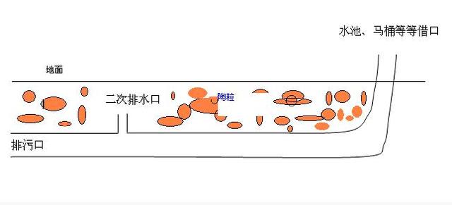 原來下沉式衛生間回填要這么做才滴水不漏，難怪我家墻根都發霉了