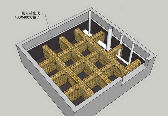 原來下沉式衛生間回填要這么做才滴水不漏，難怪我家墻根都發霉了