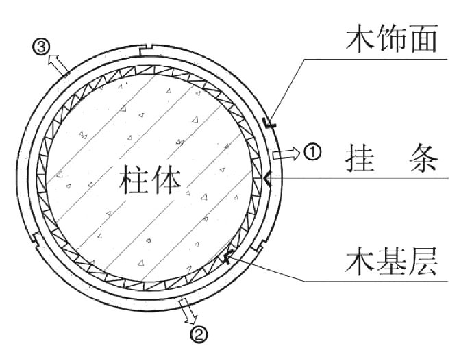 4種常見的“包柱”方式及構造做法，全了！_20
