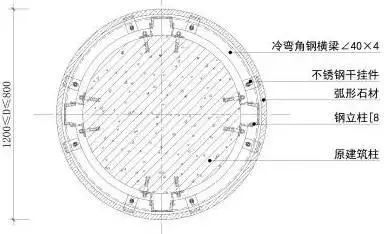 4種常見的“包柱”方式及構造做法，全了！_15